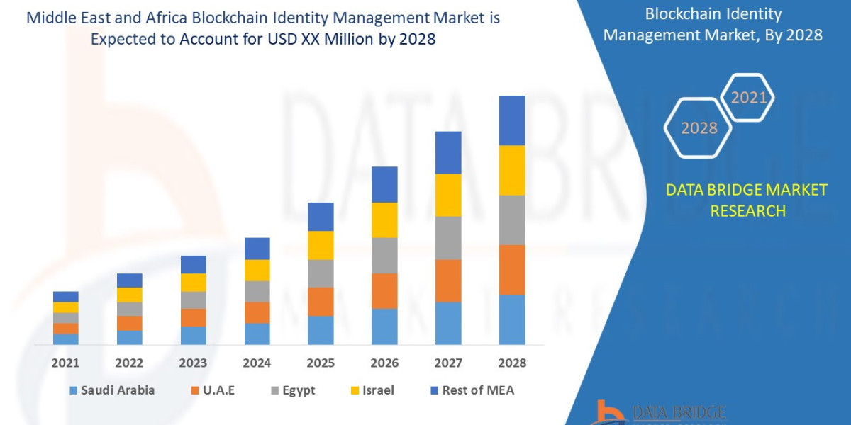 Middle East and Africa Blockchain Identity Management Market Key Strategies, Upcoming Trends and Regional Forecast