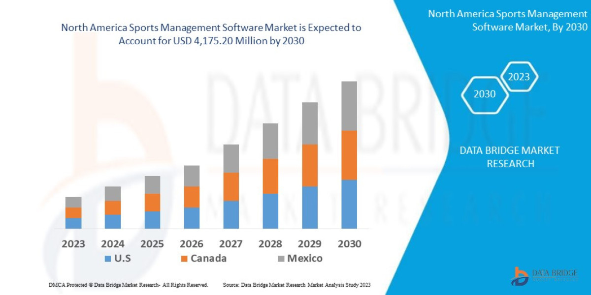 North America Sports Management Software Market Key Strategies, Upcoming Trends and Regional Forecast