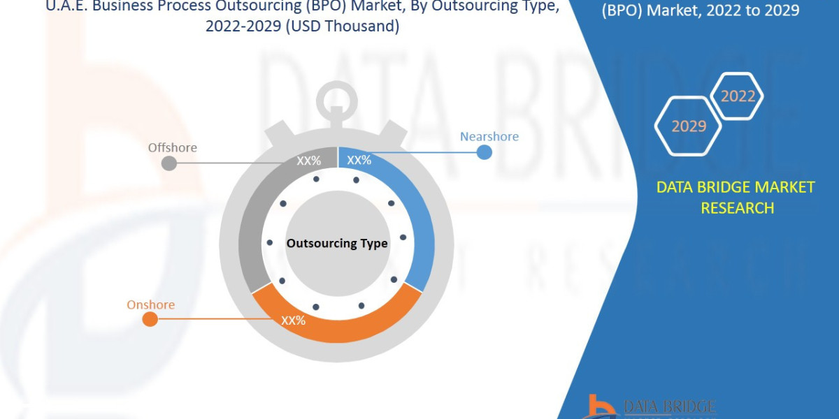 U.A.E. Business Process Outsourcing (BPO) Market Key Strategies, Upcoming Trends and Regional Forecast