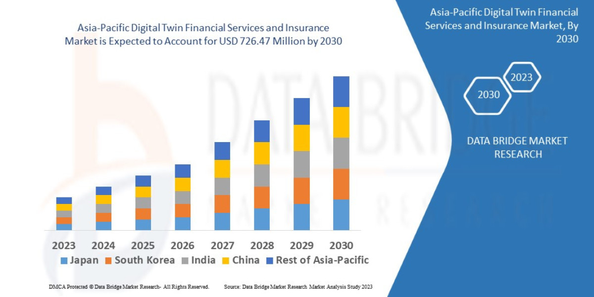 Asia-Pacific Digital Twin Financial Services and Insurance Market Key Strategies, Upcoming Trends and Regional Forecast