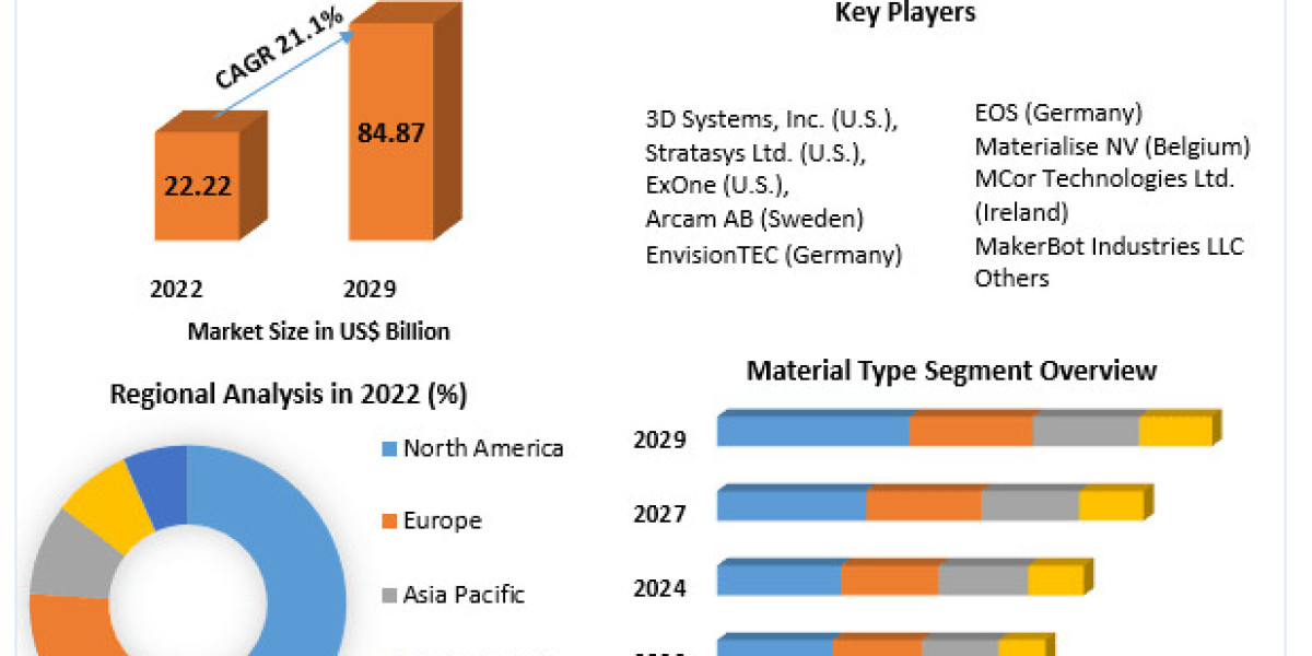 Additive Manufacturing Market Development Trends, Competitive Landscape and Key Regions 2030