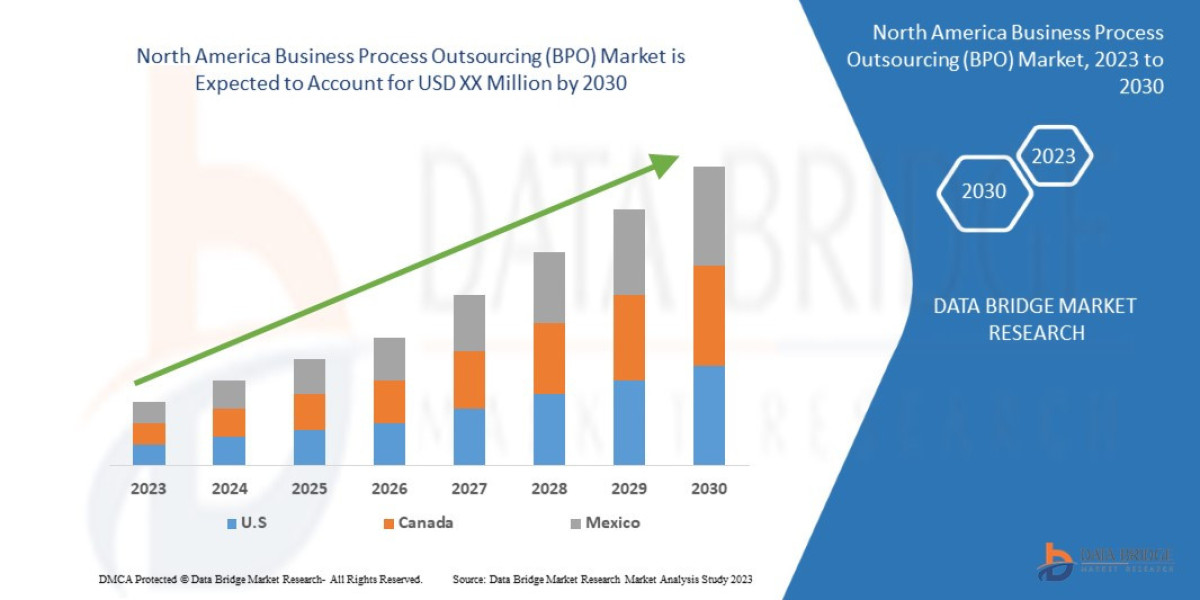 North America Business Process Outsourcing (BPO) Market Key Strategies, Upcoming Trends and Regional Forecast