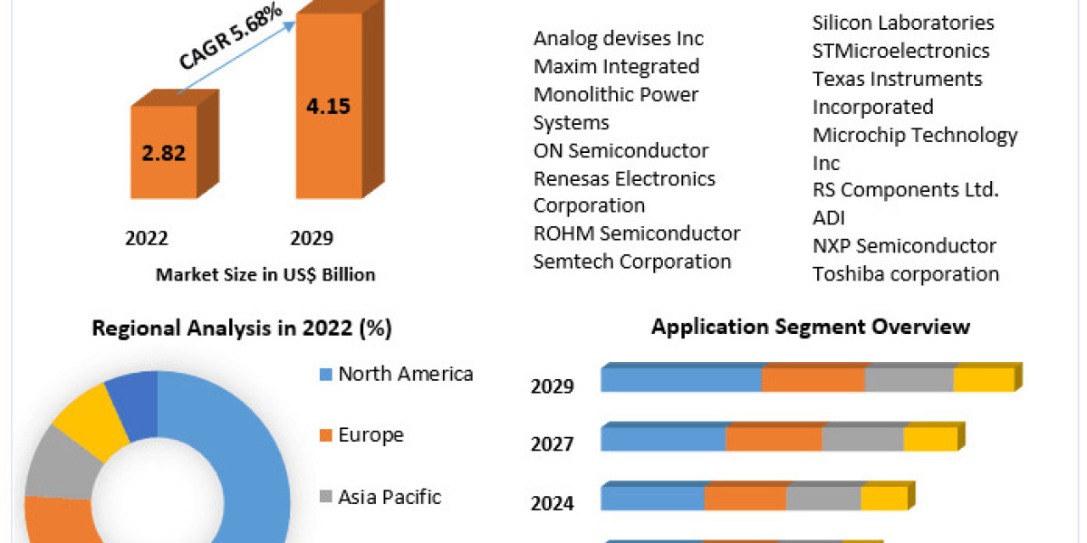 Power Amplifier Market Rising Huge Business Growth, Opportunities with COVID-19 Impact Analysis By 2030