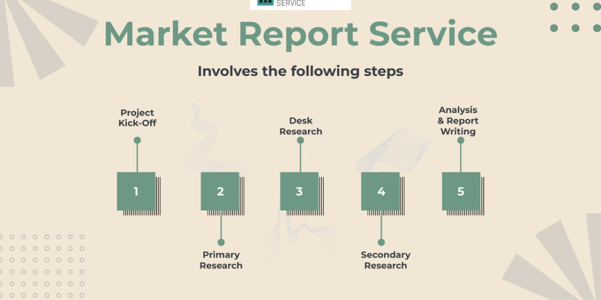 Aerospace Floor Panels Market to Grasp Outstanding Growth Rate of 3.60% by 2030