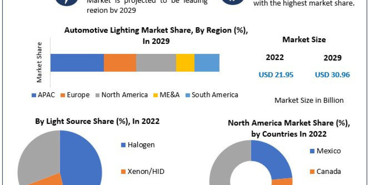 Automotive Lighting Market Business Share, Size, Key Trends and Analysis