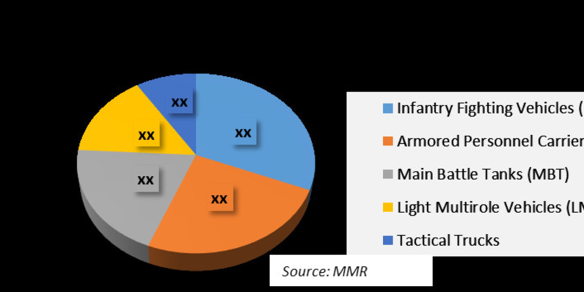 Military Land Vehicles Market Size Revolution: Expanding Significantly by the End of 2030 - Don't Miss the Growth W