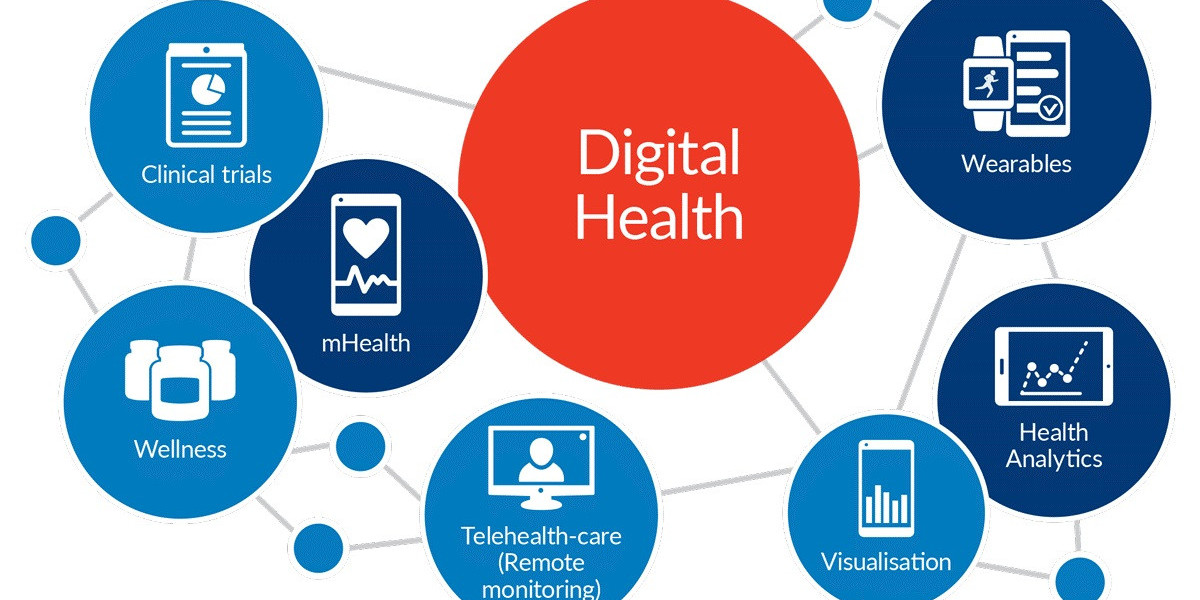 Seeking Information on the Top Digital Health Market Players? View Our Report