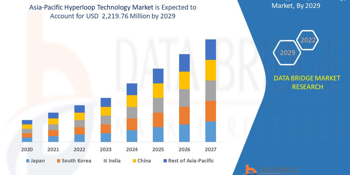 Asia-Pacific Hyperloop Technology Market Key Strategies, Upcoming Trends and Regional Forecast