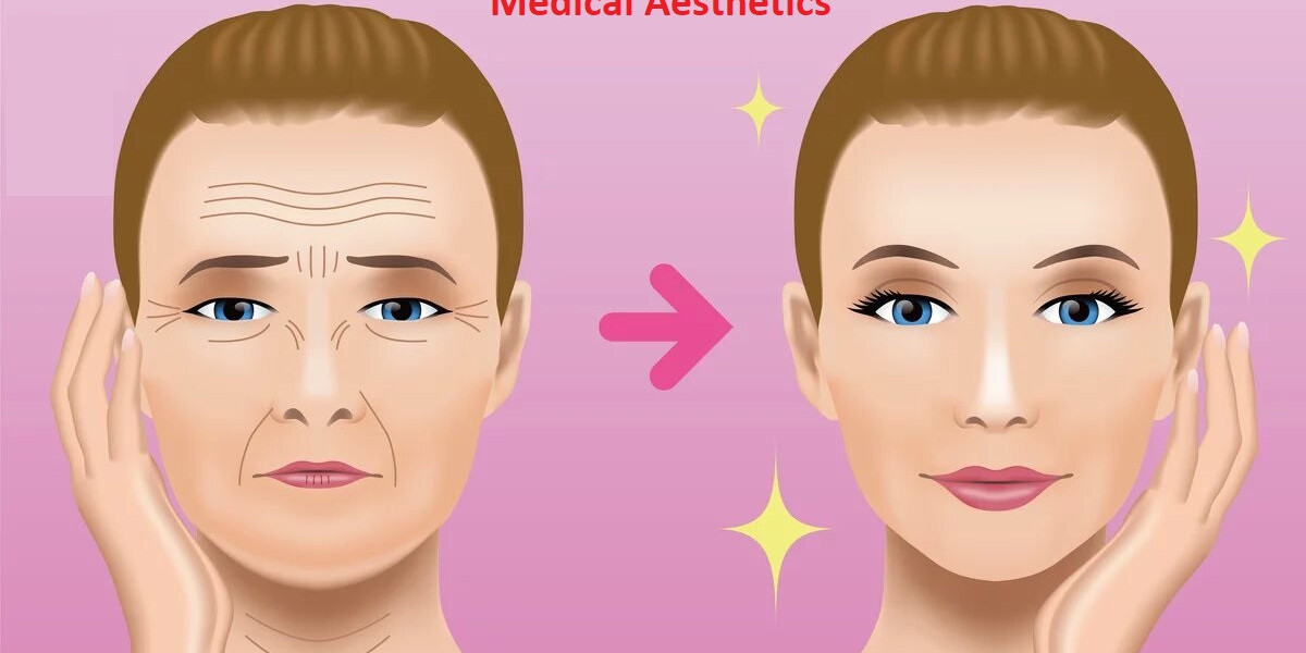 Medical Aesthetics Market Players Share Report with Revenue Growth & Top Strategies