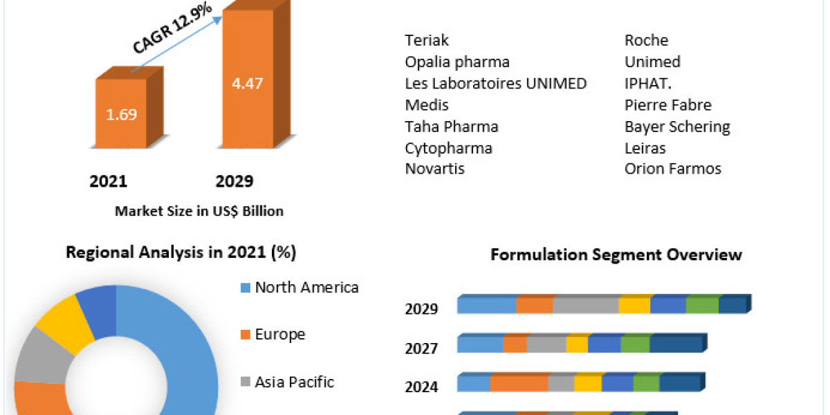 Tunisia Pharmaceutical Market Size Revolution: Expanding Significantly by the End of 2030 - Don't Miss the Growth W