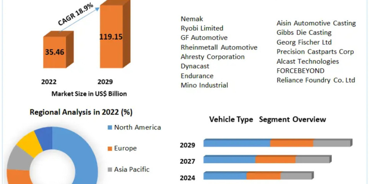 Metal Casting Market Growth Factors, Size, and Forecasting Toward 2030