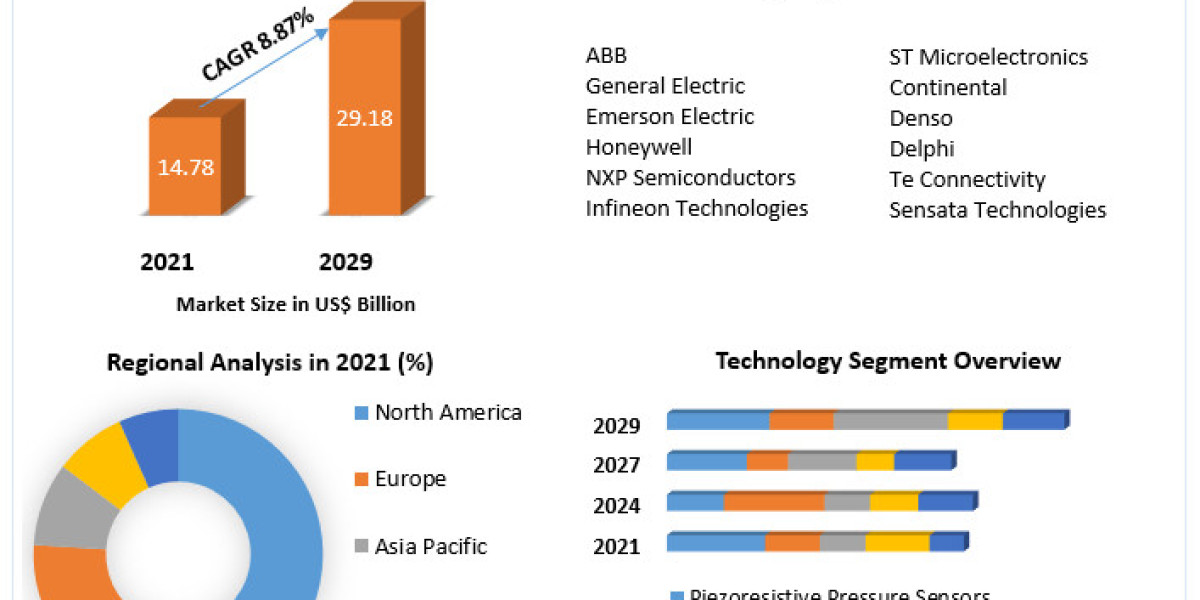 Navigating Forces: Drivers and Restraints Shaping the Pressure Sensor Market Future (2024-2030)