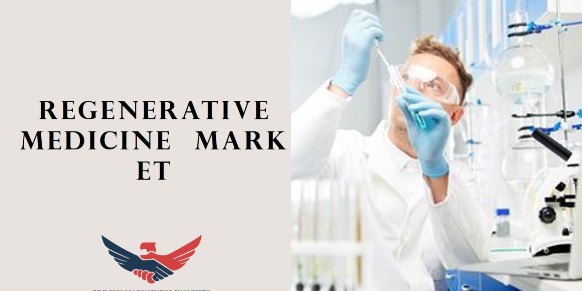 Regenerative Medicine Market Outlook, Trends Forecast 2024-2030