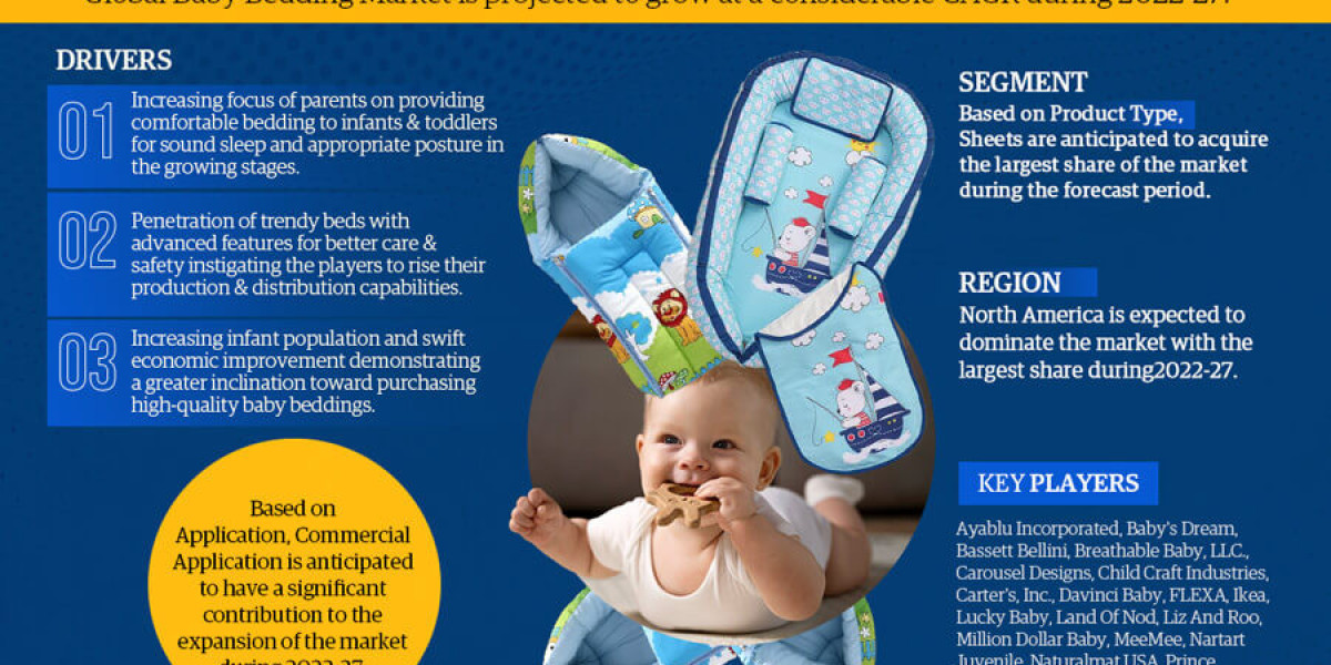 Baby Bedding Market Giants Spending Is Going to Boom