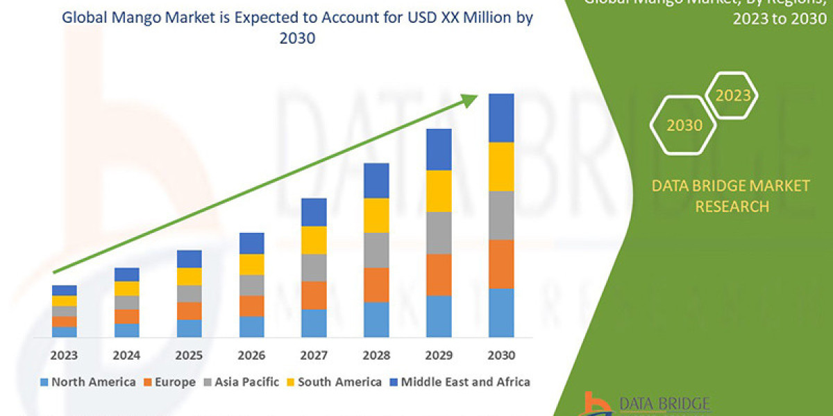 Mango Market Analysis Of Growth Potential, Share, Demand, And Top Players