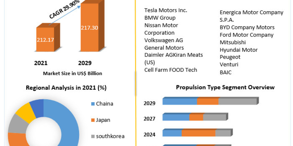 Asia Pacific Electric Vehicle Market: Industry Analysis and Forecast 2030