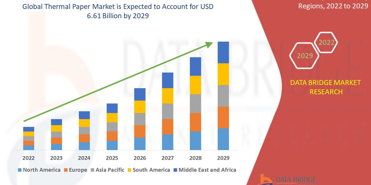 Thermal Paper Market Size, Vendors, Application Insights, and Position Trends