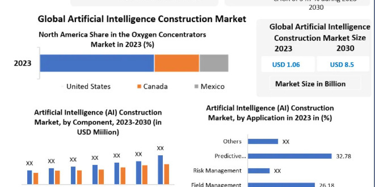 Artificial Intelligence Construction Market Size to Grow at a CAGR of 8.40% in the Forecast Period of 2024-2030