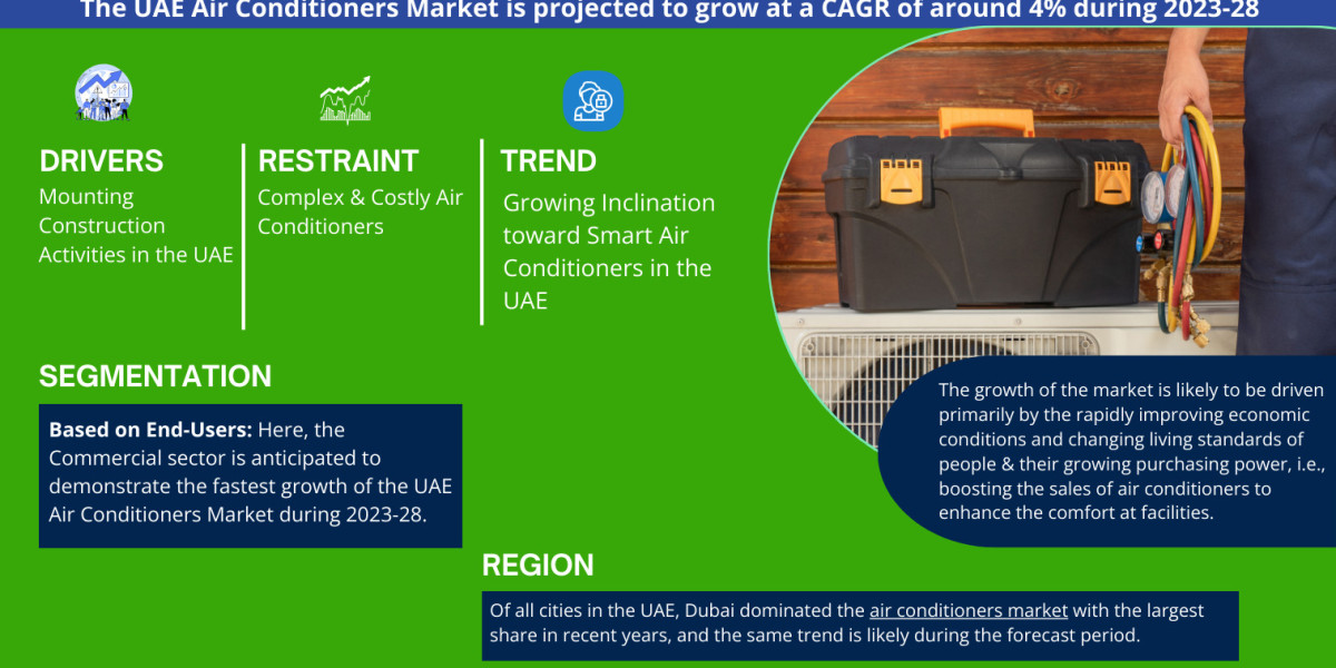 A Comprehensive Guide to the UAE Air Conditioner Market: Definition, Trends, and Opportunities 2023-28