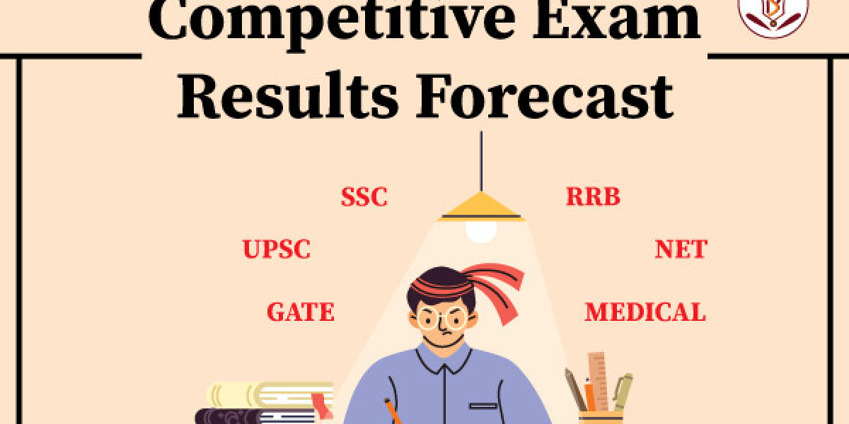 Competitive Exam Results Forecast - Education Astrology