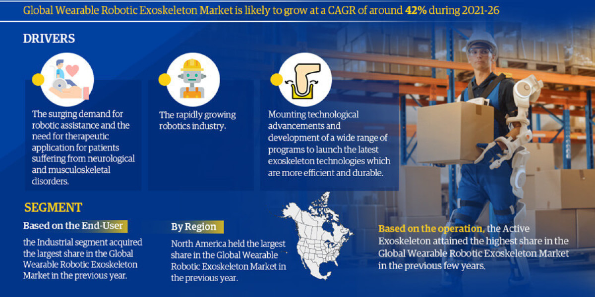 Wearable Robotic Exoskeleton Market to Reach by 2026 at 9% CAGR: Says The MarkNtel Advisors Research