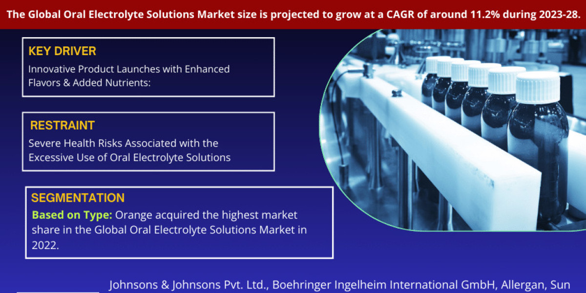 Oral Electrolyte Solutions Market Growth, Trends, Revenue, Business Challenges and Future Share 2028: Markntel Advisors