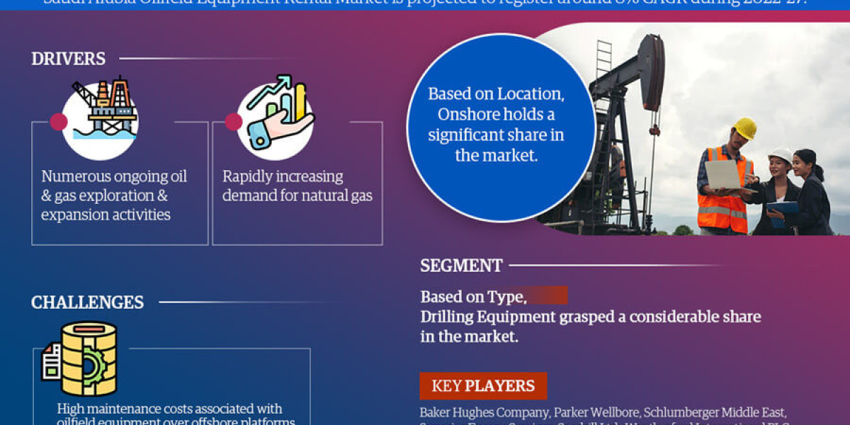 Saudi Arabia Oilfield Equipment Rental Market Will Hit Big Revenues in Future