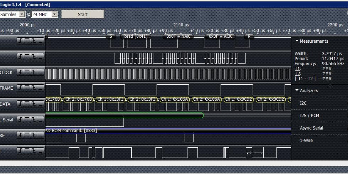 Logic Analyzer Market Sales, Profits & Analysis by Forecast to 2030