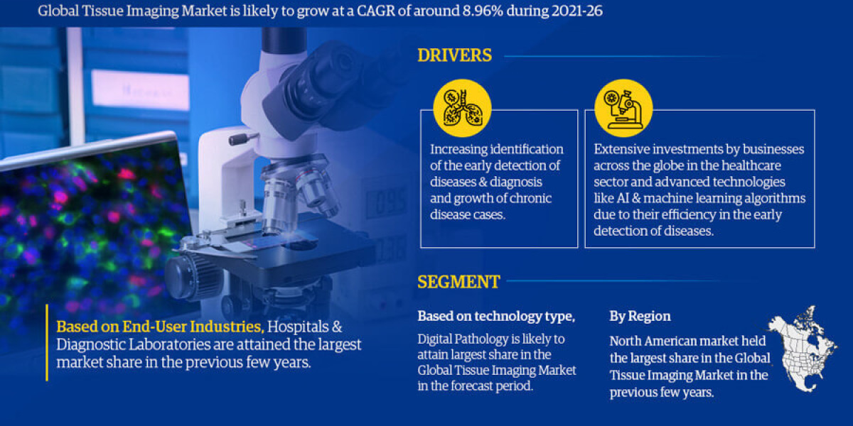 Tissue Imaging Market Analysis 2026 | Biggest Innovation with Top Growing Companies