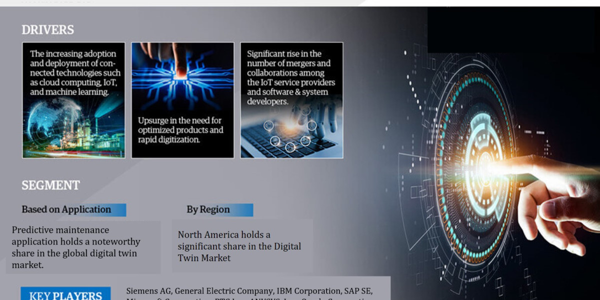 Digital Twin Market 2023-28: Business Growth Analysis, Technological Innovation, And Top Leading
