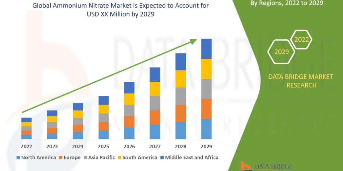 Ammonium Nitrate Market Analysis Of Growth Potential, Share, Demand, And Top Players