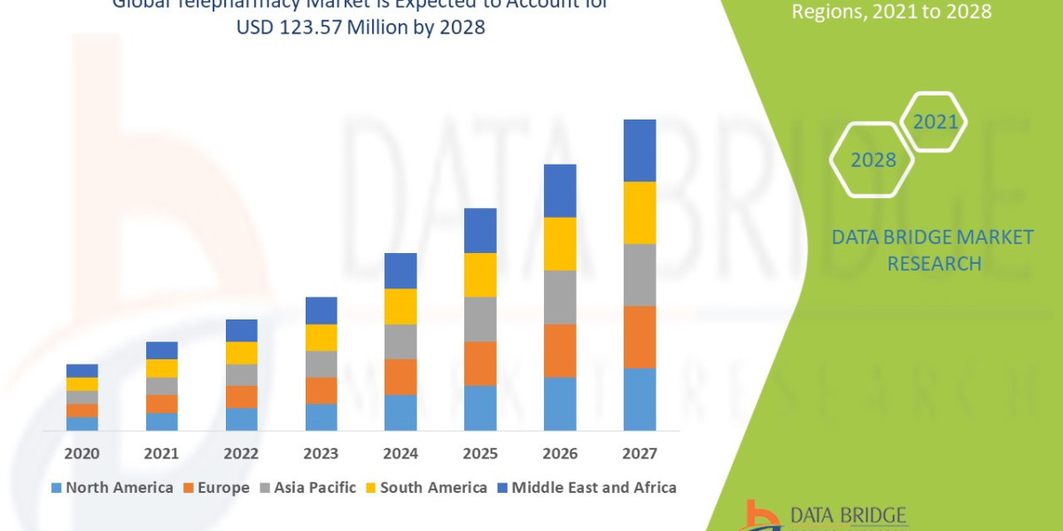 Telepharmacy Market Size, Vendors, Application Insights, and Position Trends