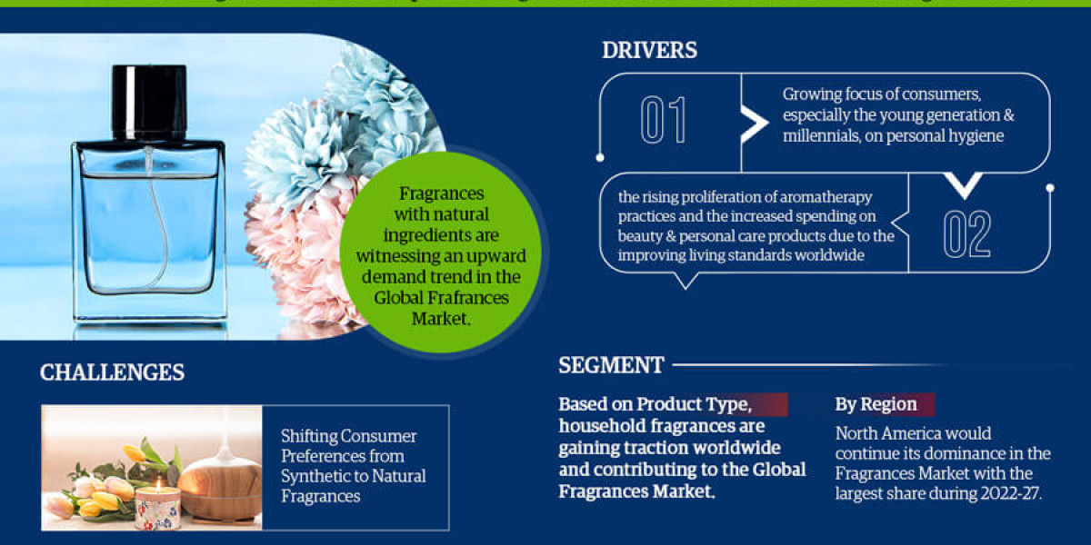 Fragrances Market Trends, Share, Growth Drivers, Business Analysis and Future Investment 2030: Markntel Advisors