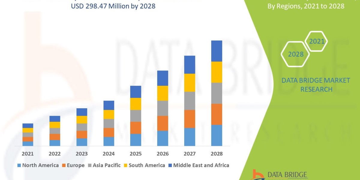 Medical Cyclotron Market Growth Opportunities: Segmentation, Competitor Analysis, and Drivers