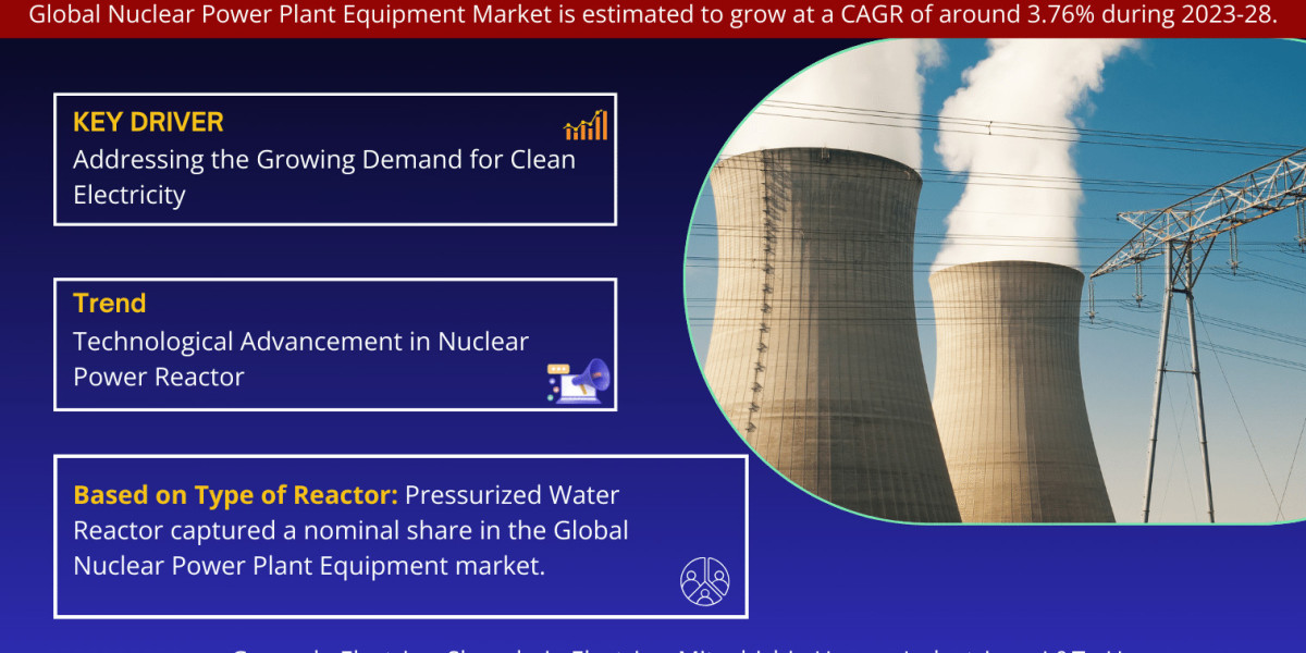 Nuclear Power Plant Equipment Market Share, Size, Trends, Growth, Report and Forecast 2023-2028