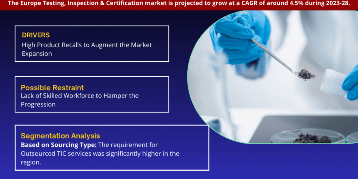 Europe Testing, Inspection and Certification Market Share, Size, Analysis, Trends, Growth, Report and Forecast 2023-2028