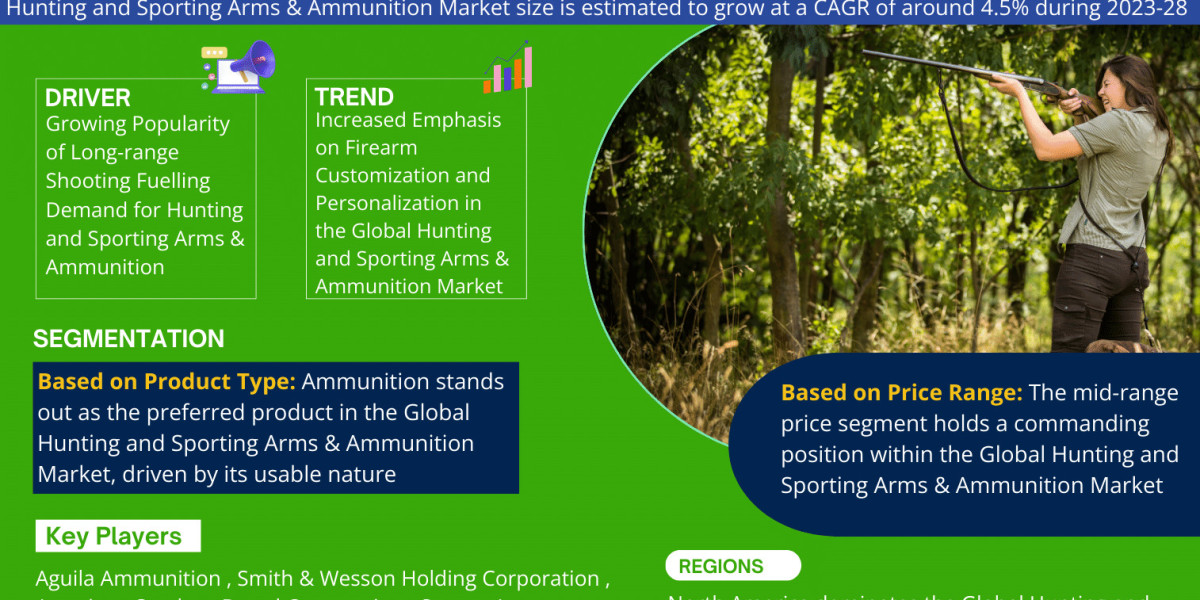 Hunting and Sporting Arms & Ammunition Market Share, Size, Trends, Growth, Report and Forecast 2023-2028