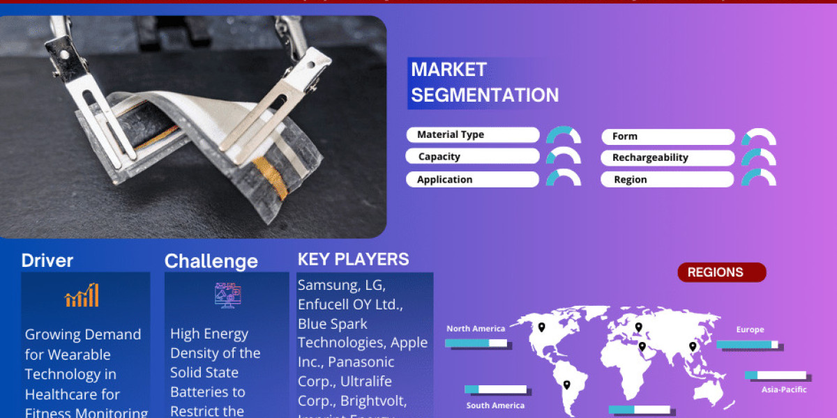 Flexible Batteries Market Share, Size, Trends, Growth, Report and Forecast 2023-2028