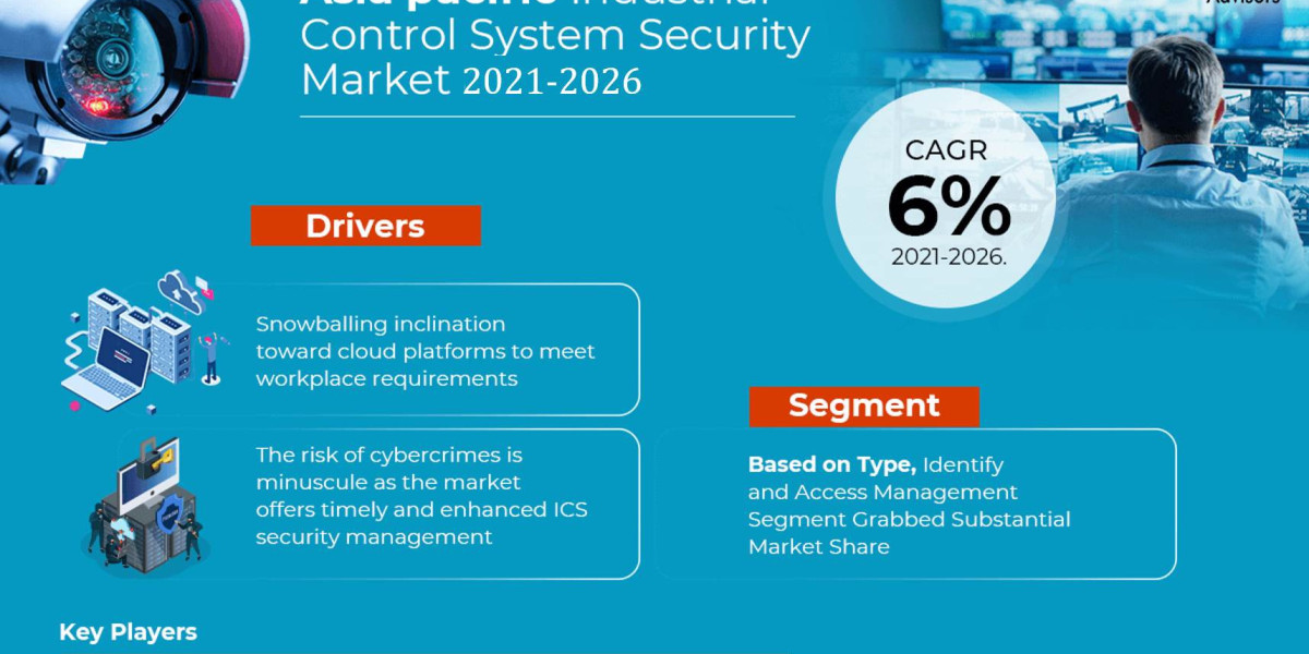 Asia-Pacific Industrial Control System Security Market Share, Size, Analysis, Trends, Growth, Report and Forecast 2021-2