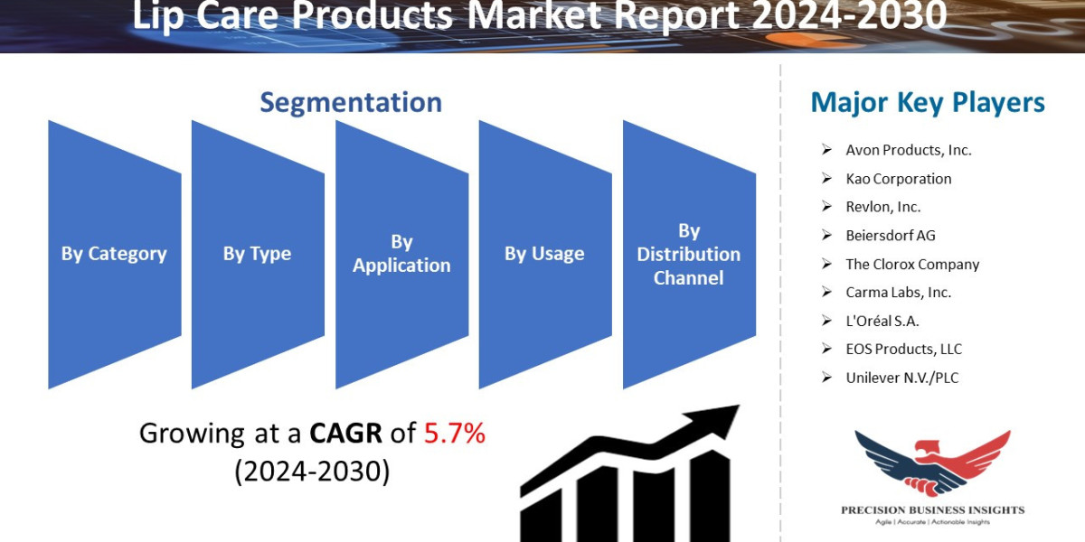 Lip Care Products Market Overview, Demand And Research Data Insights 2024