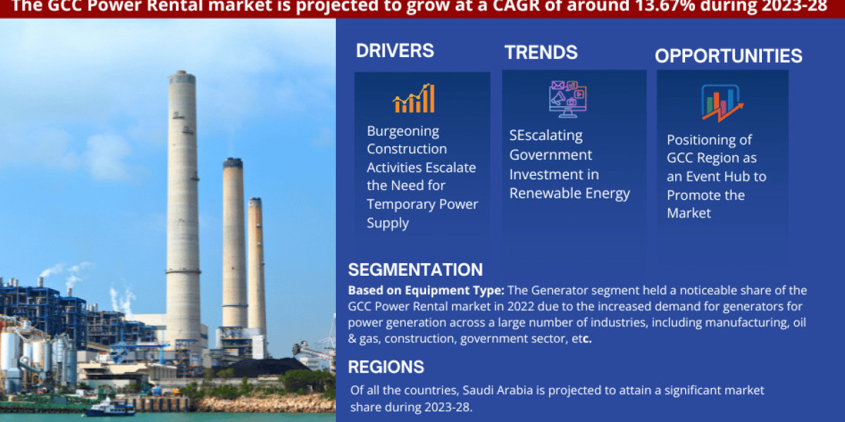 GCC Power Rental Market Share, Size, Trends, Growth, Report and Forecast 2023-2028