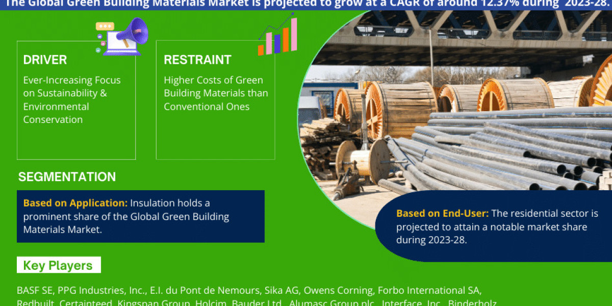 A Comprehensive Guide to the Green Building Materials Market: Definition, Trends, and Opportunities 2023-2028