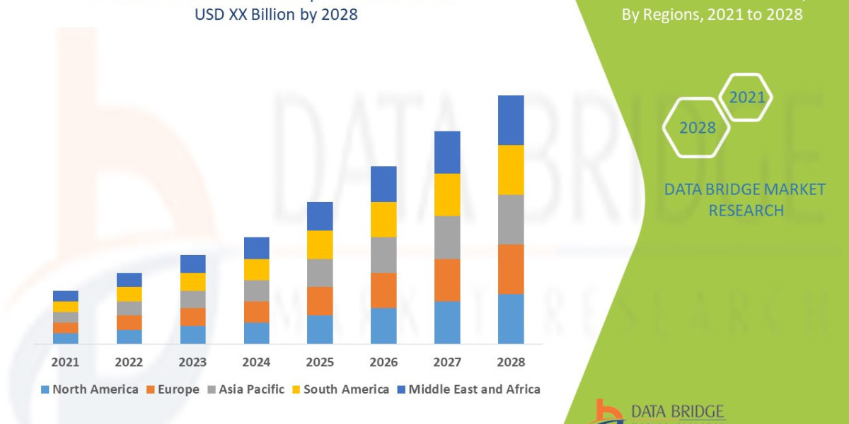 Strabismus Market Regional Market Analysis: Segmentation, Opportunities, and Competition