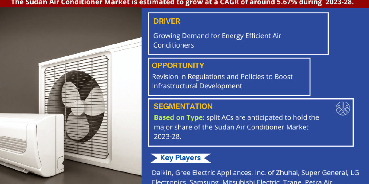 Sudan Air Conditioner Market Research: Analysis of a Deep Study Forecast 2028 for Growth Trends, Developments
