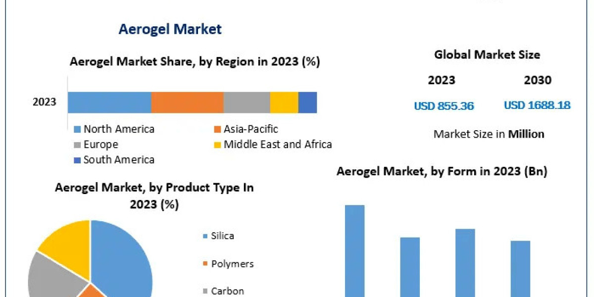 Shaping the Future: Forecasting Growth in the Aerogel Market 2024-2030