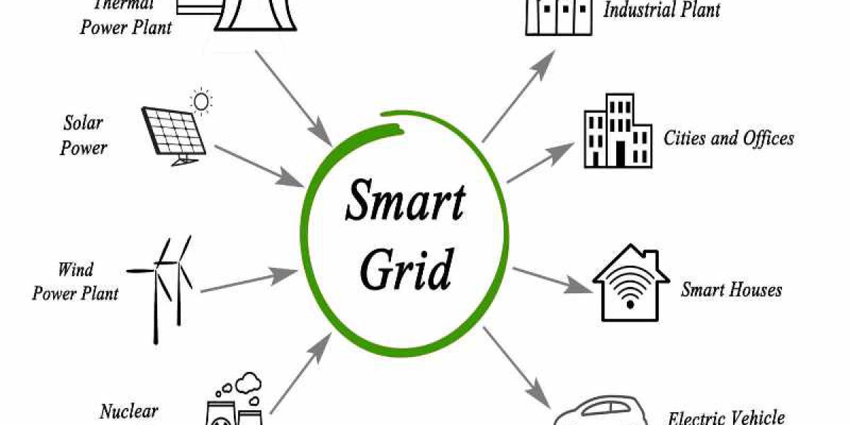 Smart Grid Market Share | Industry Analysis By Top Key Players, Demand, Growth factors