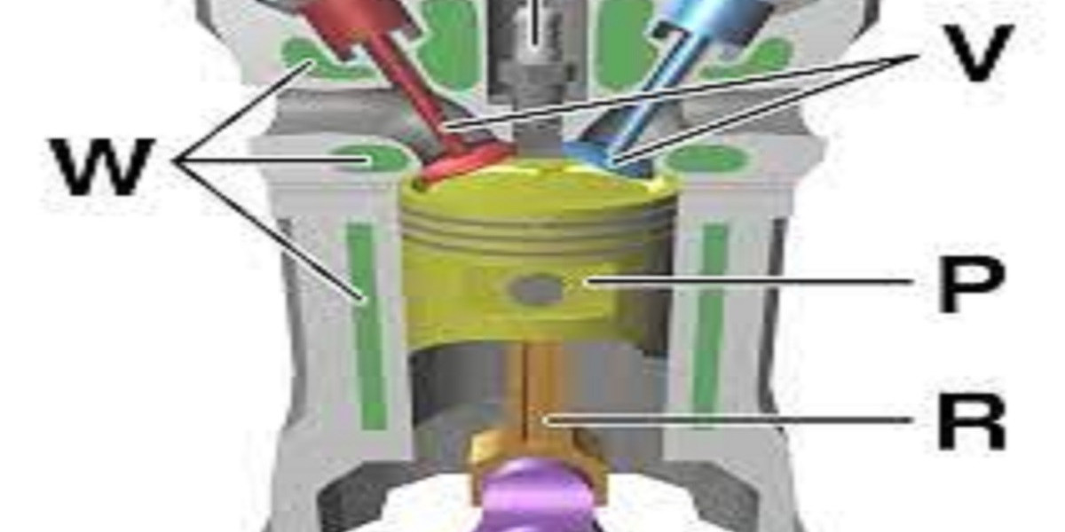 Internal Combustion Engine Market Insight | Outlook | Growth Analysis Report