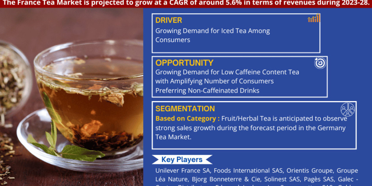 France Tea Market Share, Size, Analysis, Trends, Growth, Report and Forecast 2023-2028