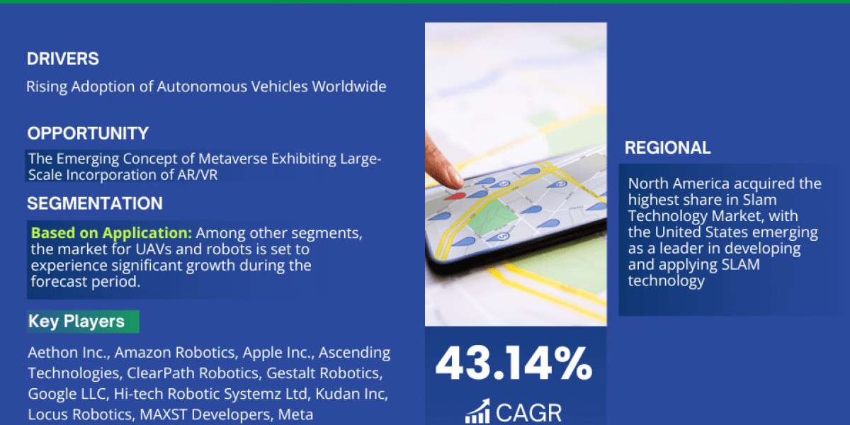 Simultaneous Localization and Mapping (SLAM) Technology Market Industry Growth, Size, Share, Competition, Scope, Latest 