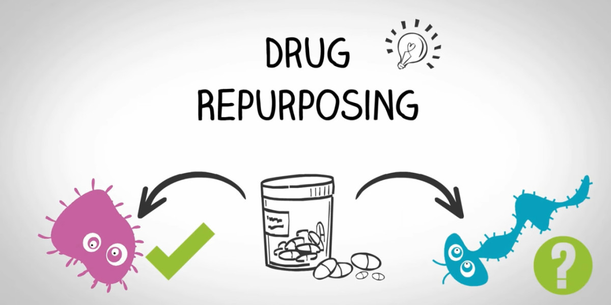 Drug Repurposing Market 2023 | Industry Demand, Fastest Growth, Opportunities Analysis and Forecast To 2032